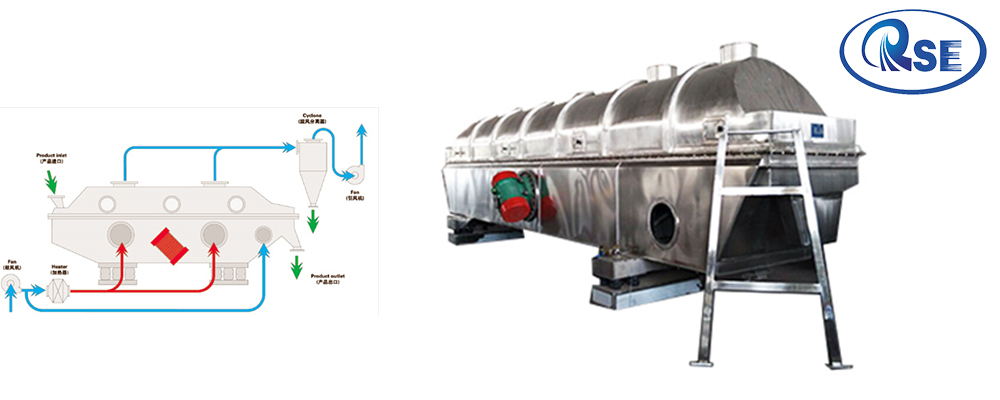 Salt Vibrating Fluid Bed Dryer