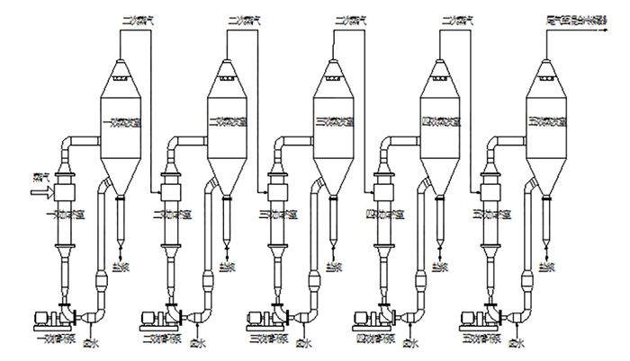Multifunction Stainless Steel Evaporator