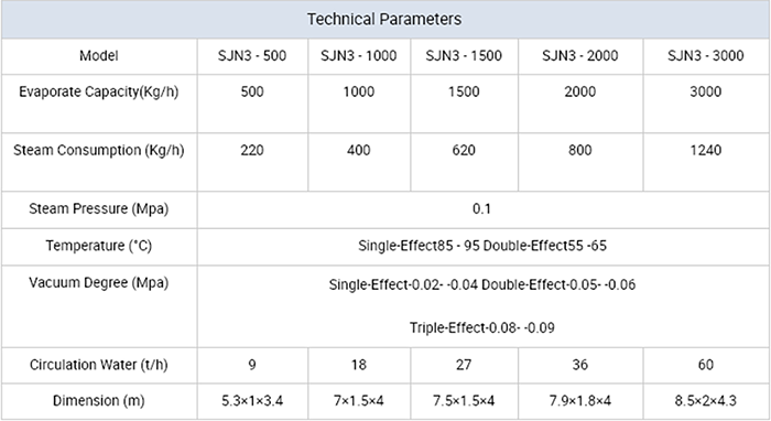 Multifunction Stainless Steel Evaporator